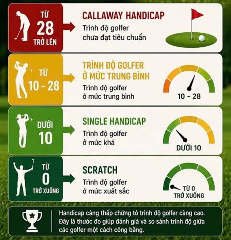 cach-tinh-handicap-golf